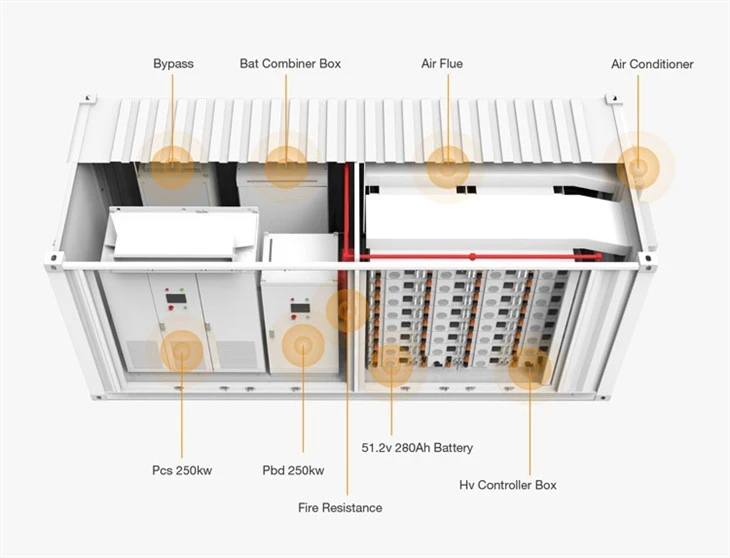 5MWH Energy Storage Container