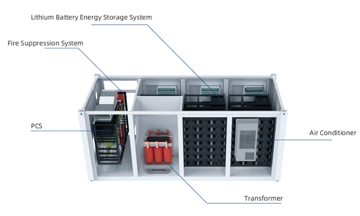 5MWH Energy Storage Container