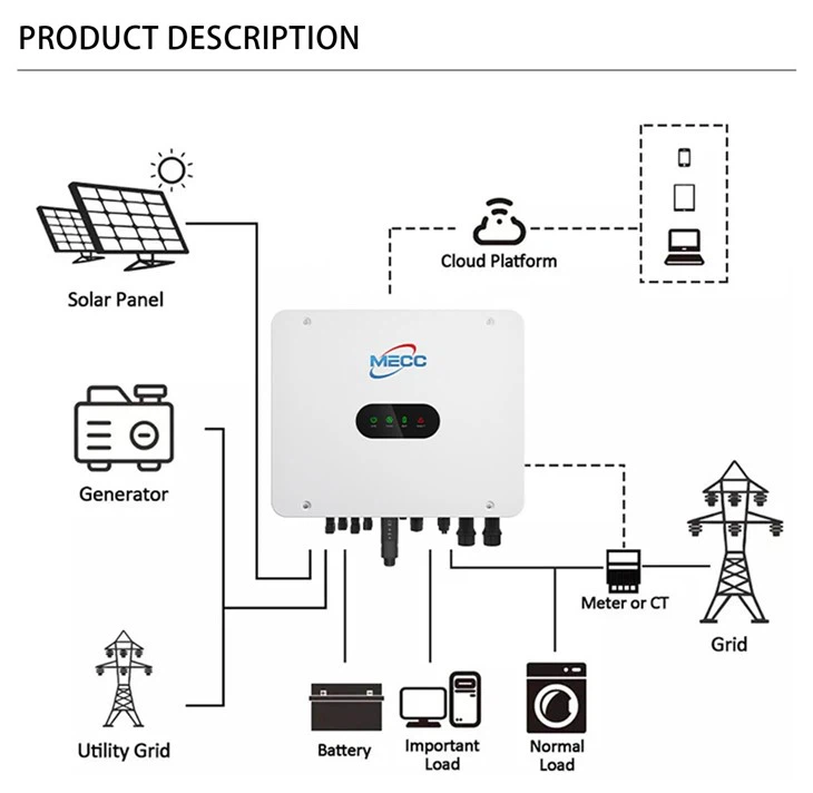 American Three Phase Hybrid Inverter