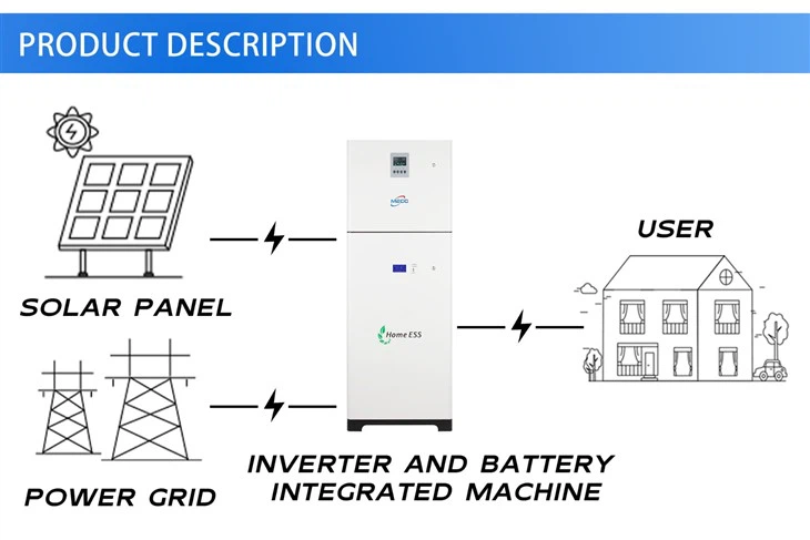 Customizable Photovoltaic All in One Solutions For Sale