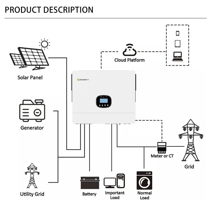 Growatt 6kw Solar Inverter WIFI