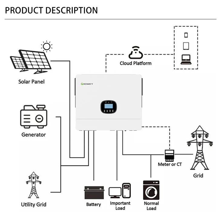 Growatt Solar Inverter 10kw MPPT