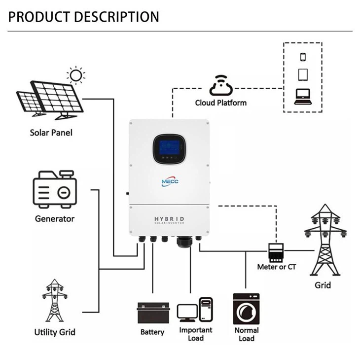 Premium Single Phase Inverter Hybrid 15kw