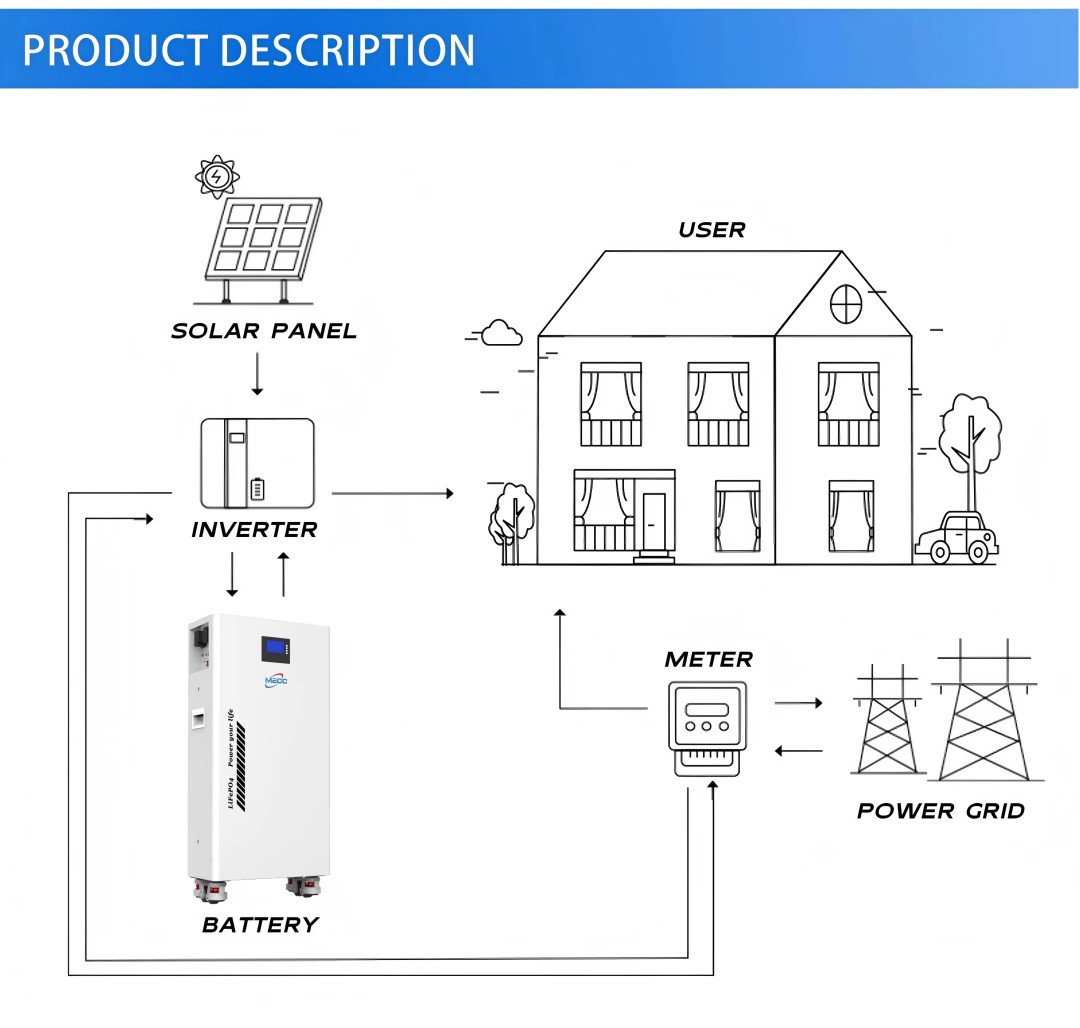 51.2V 314Ah  battery